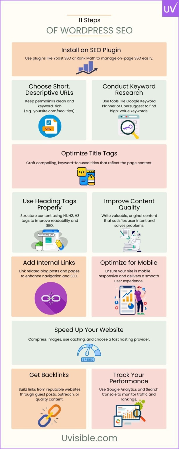 Complete WordPress SEO Guide for Beginners to Experts