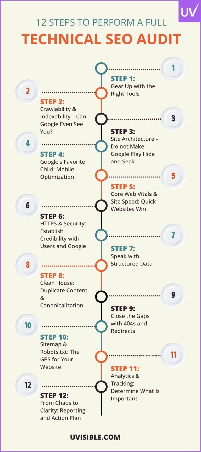 Technical SEO Audit Checklist: Step-by-Step Guide with Tools