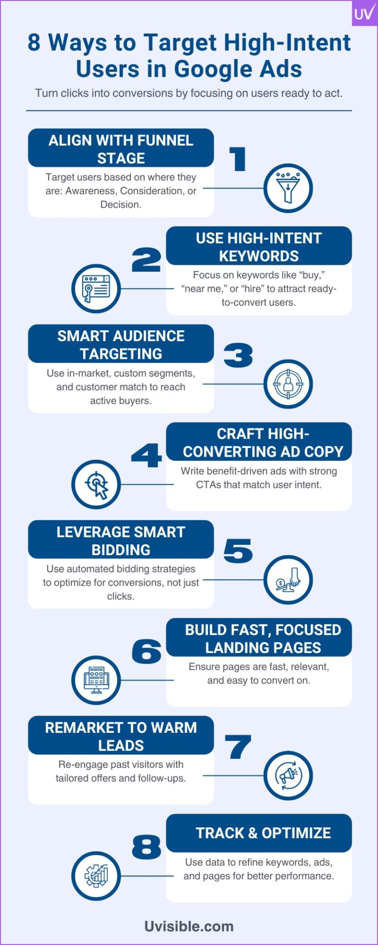 Users Targeting How To Target High-Intent Users In Google Ads