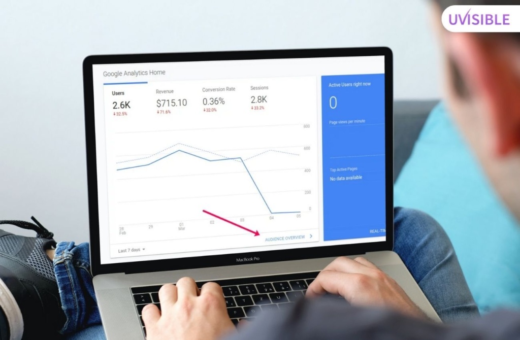 bounce rate google analytics