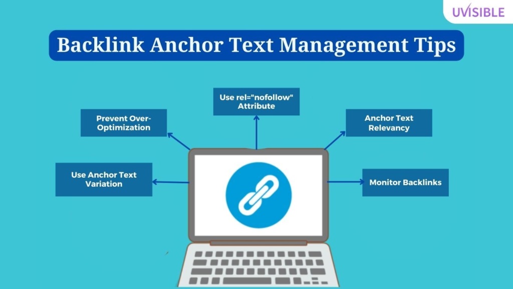 Backlink Anchor Text Management