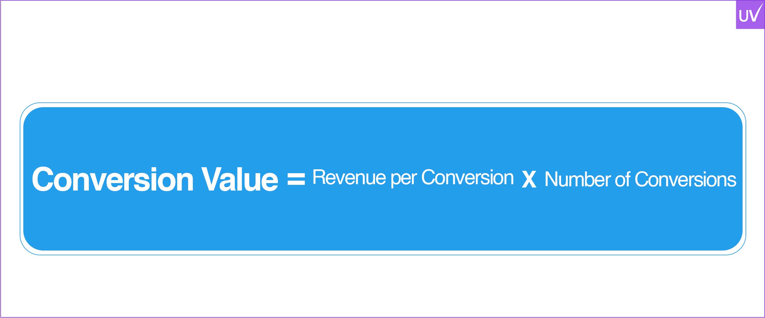 Conversion Value Formula