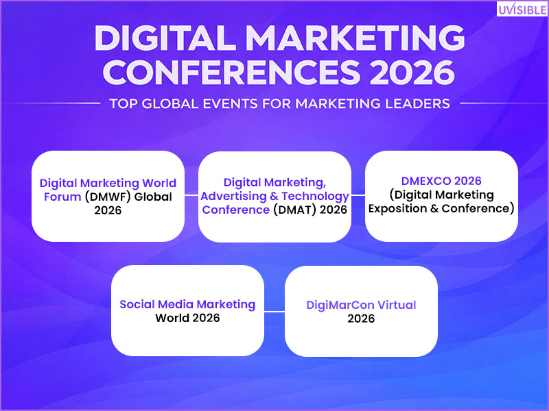 Top Digital Marketing Conferences to Attend in 2026 (Global List)