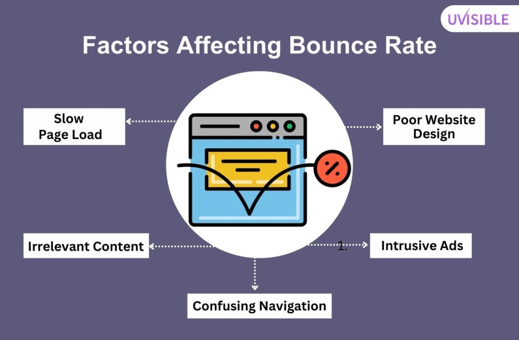 factors affecting bounce rate in digital marketing