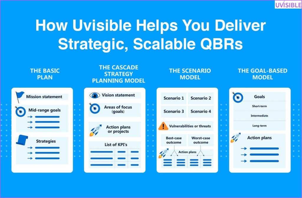 qbr-agenda-to-qbr-meaning-everything-you-need-to-know-about-quarterly