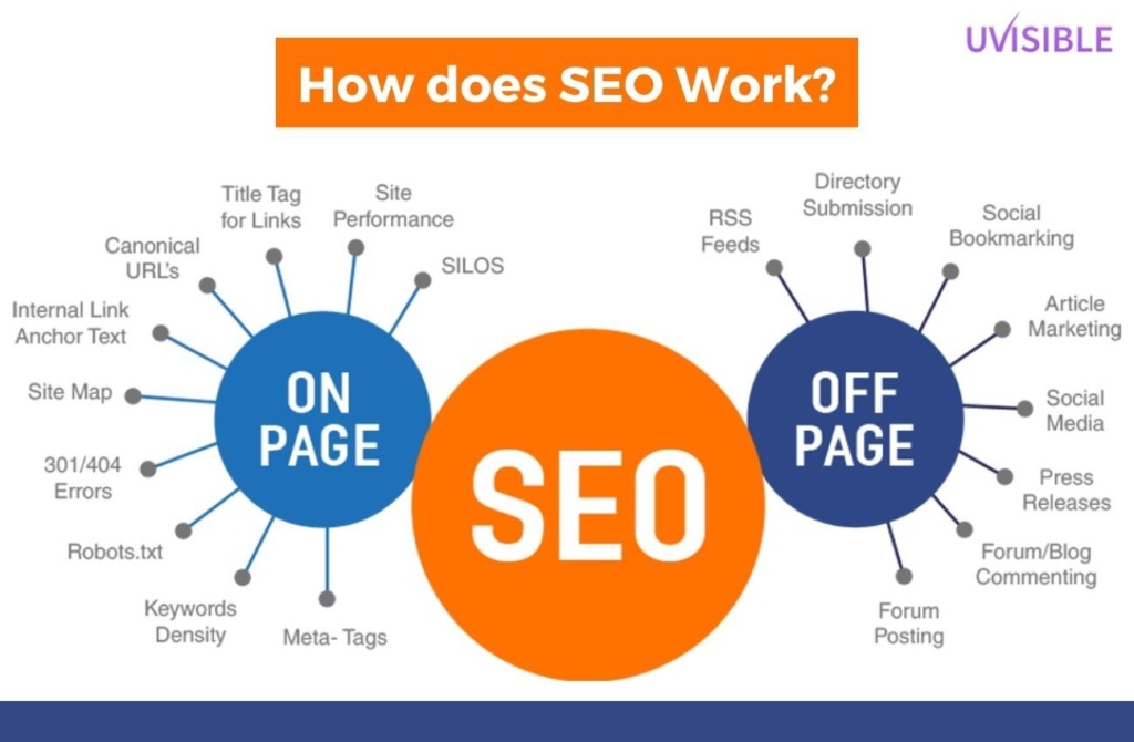 benefits of seo