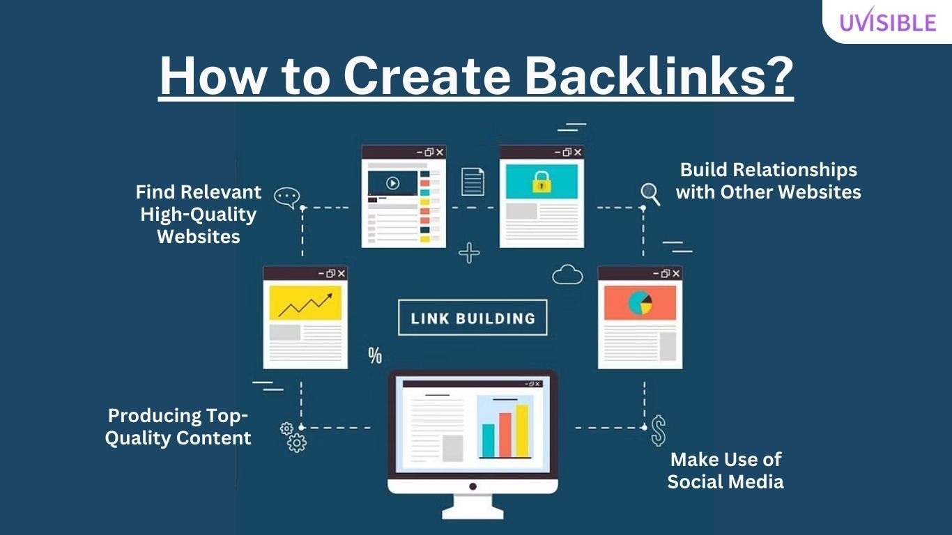 How to create backlinks?