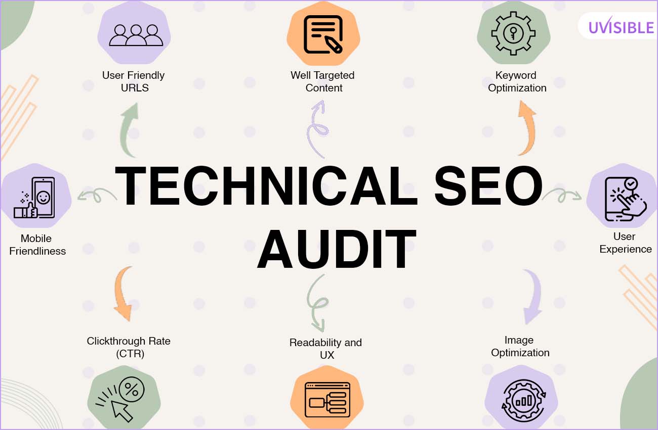 how to do technical seo audit