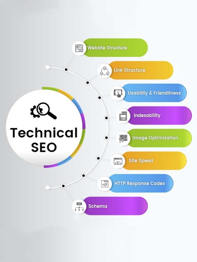 7 Technical SEO Factors to include in your SEO Strategy