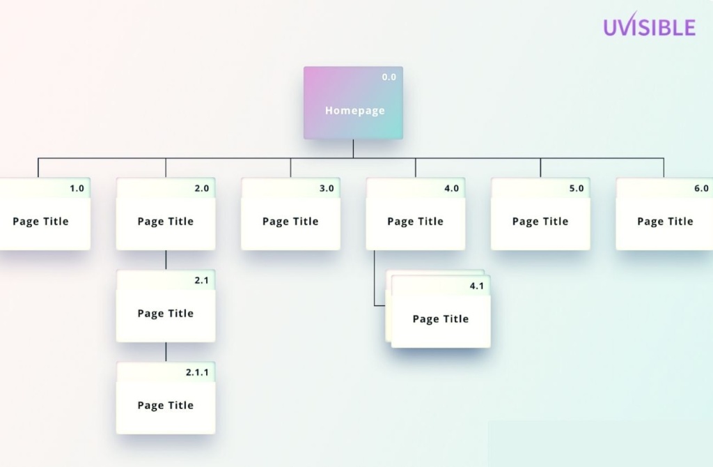 sitemap example