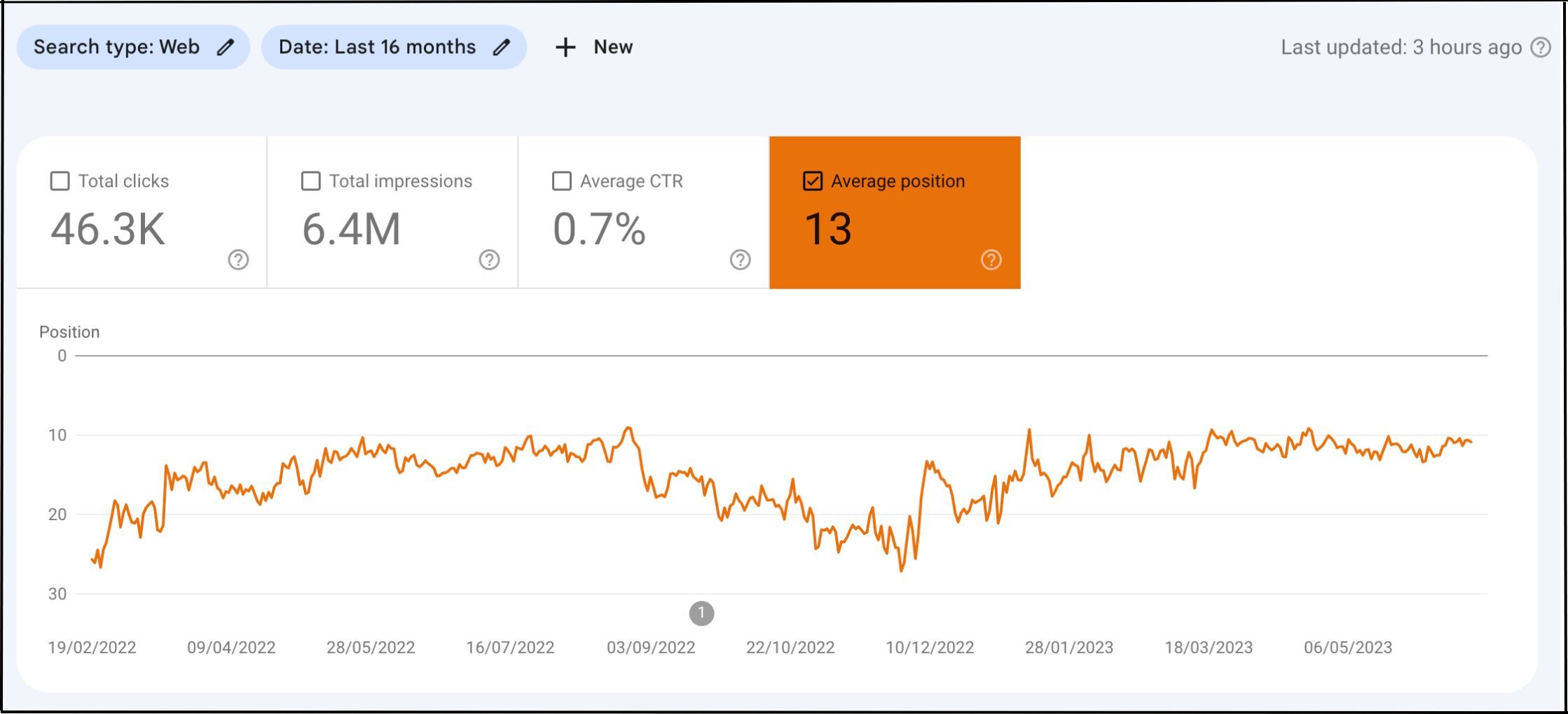 Case Study Screenshot1