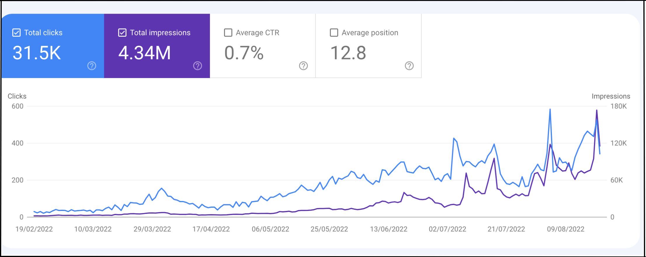 Case Study Screenshot3