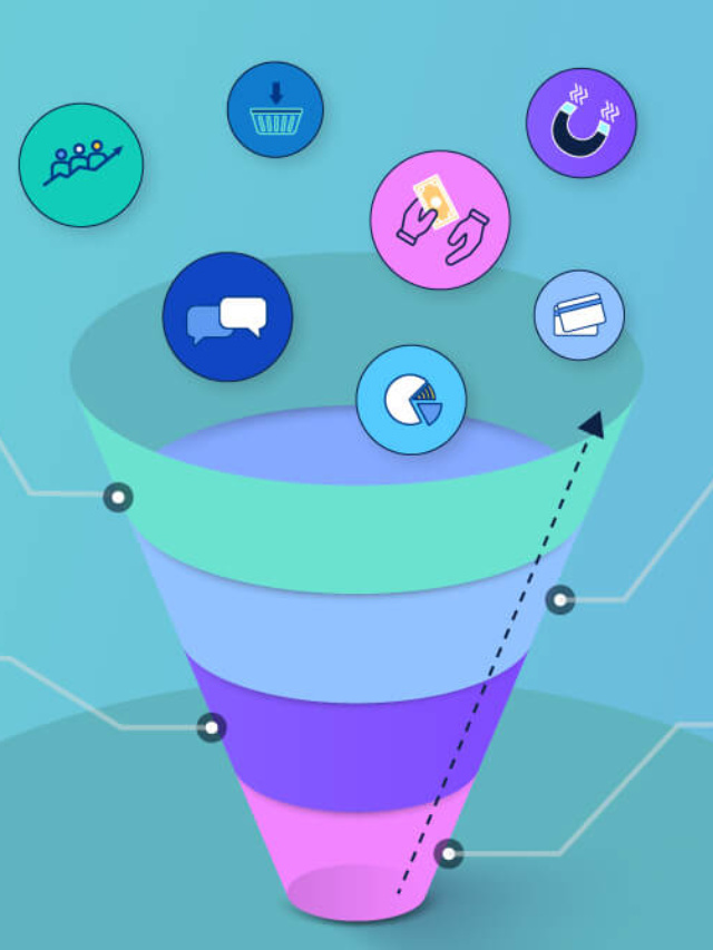 What are the 5 Cores of Marketing Funnel?