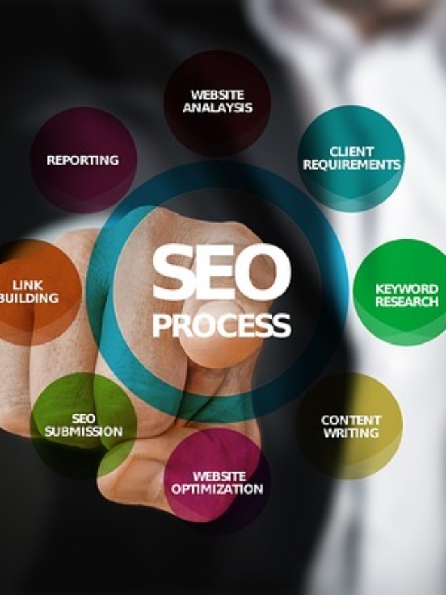 How to Learn SEO (Complete Guide)