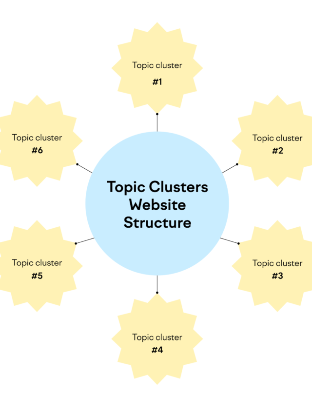 SEO Clustering Mistakes You Must Avoid for Better Rankings!