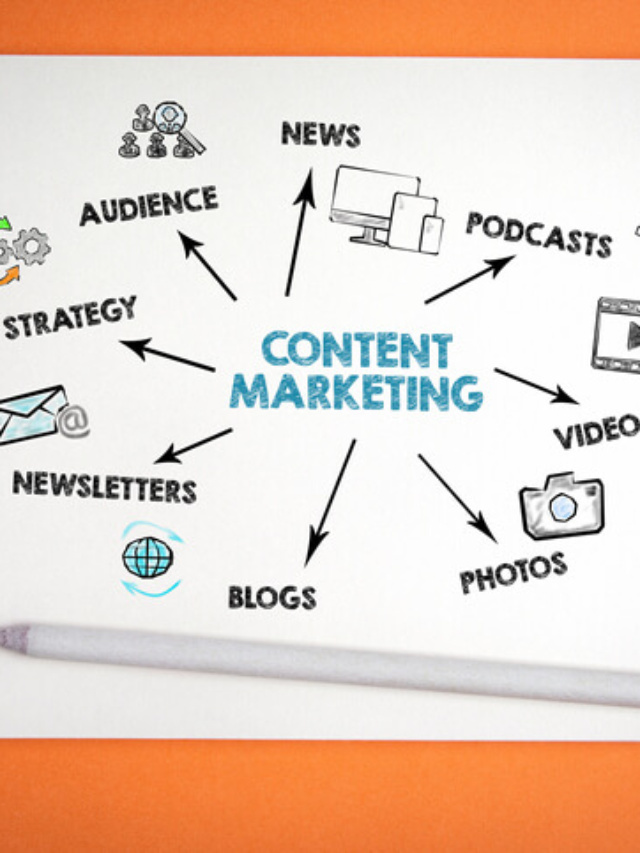 What is Content Marketing? Why it is Important?