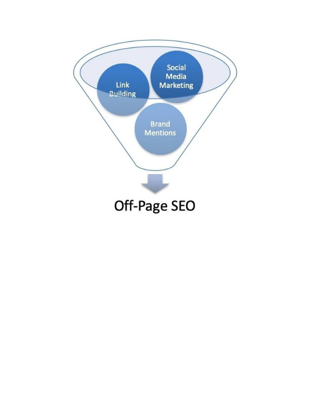How Off-Page SEO can help you improve your domain authority.