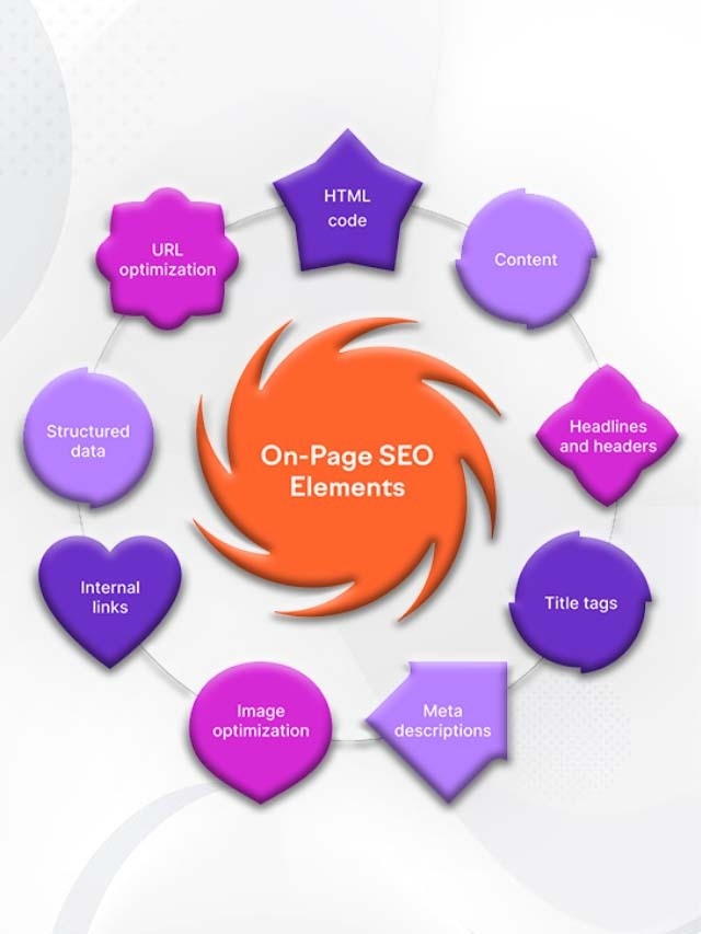 6 On-page SEO Elements you should not miss
